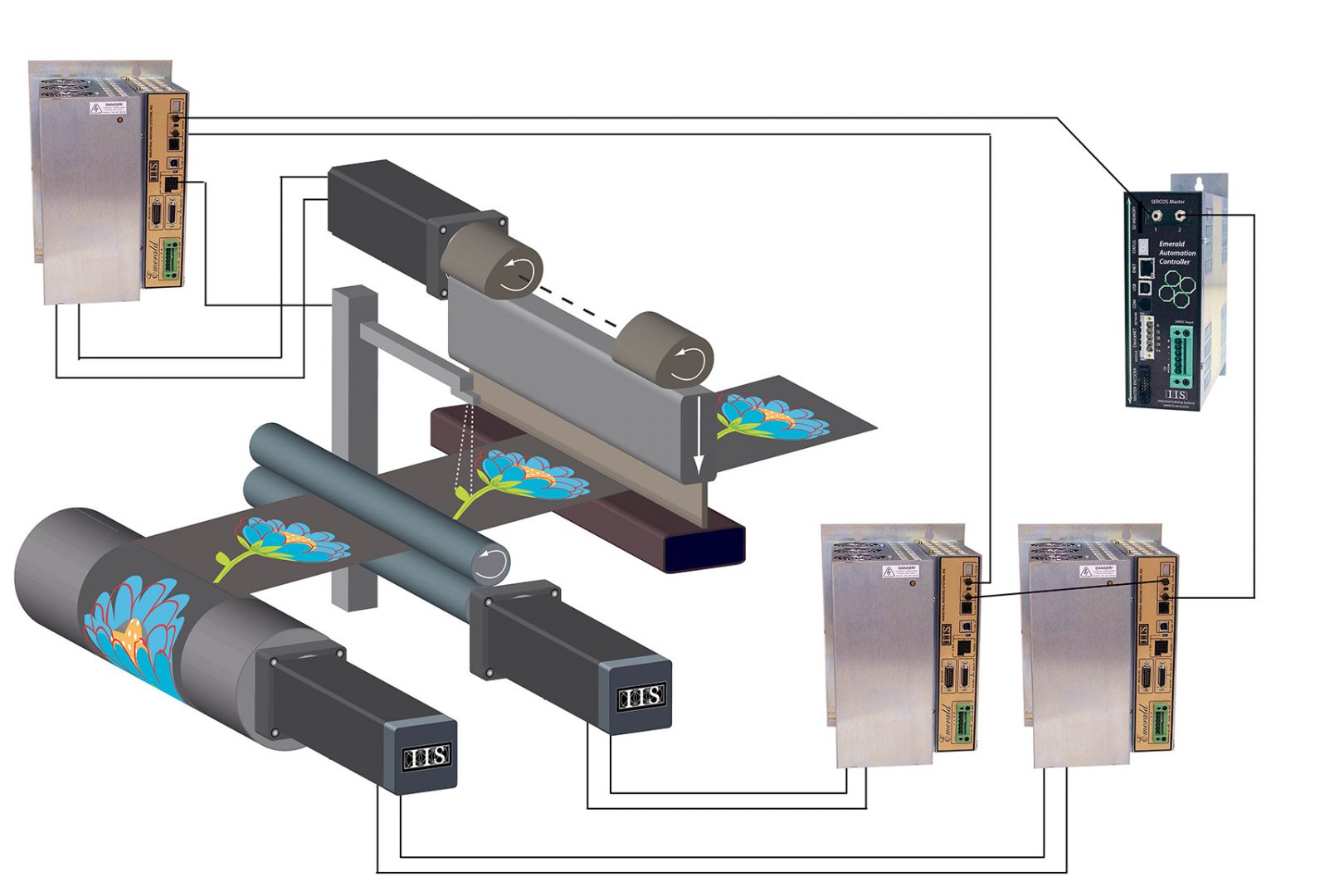 Rotary Knife Cutoff IIS Motion Control for Precision Automation