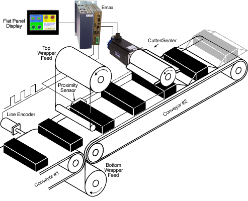 Wrapping Application