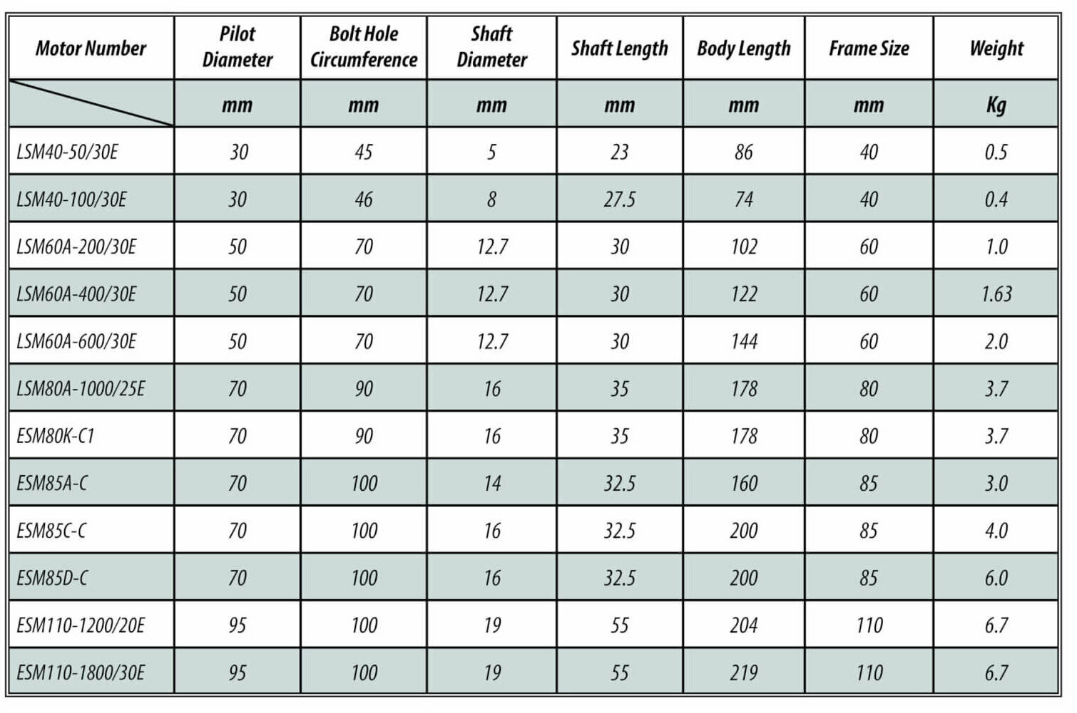 Popular Motor mechanical specifications 