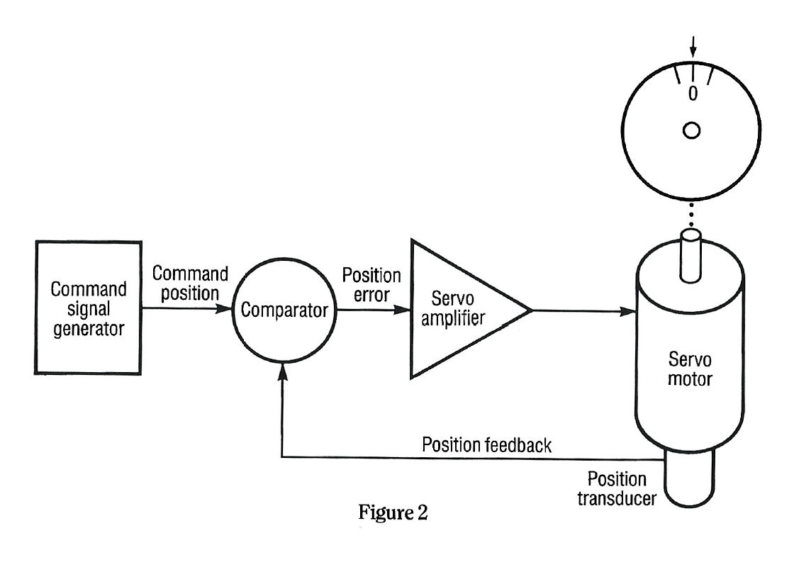 Motion Control Primer Figure 2